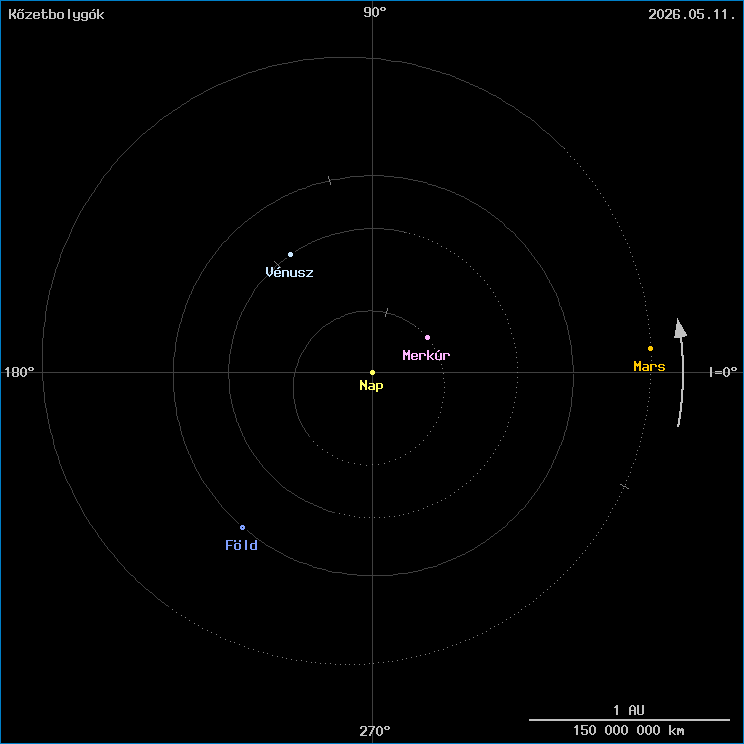 A k�zetbolyg�k helyzete