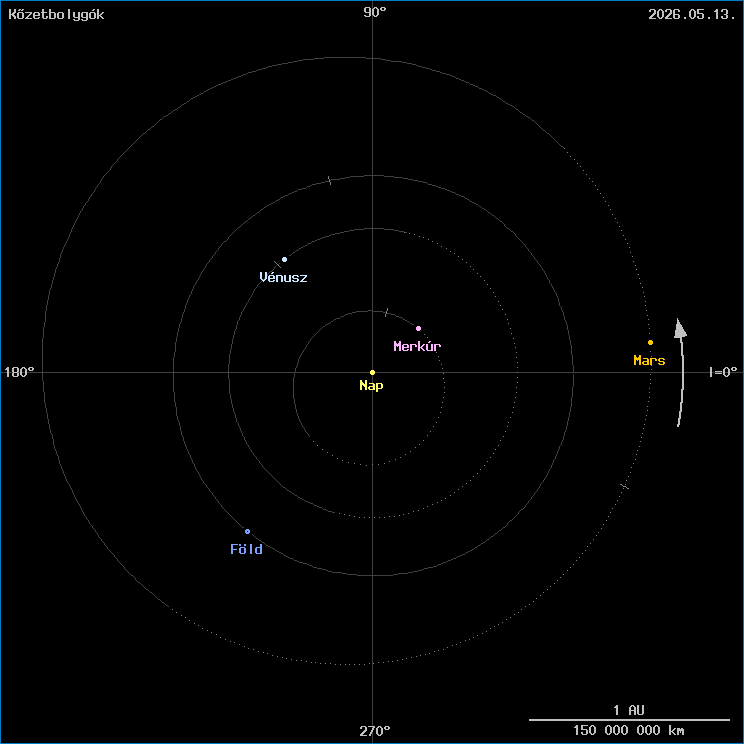 A k�zetbolyg�k helyzete