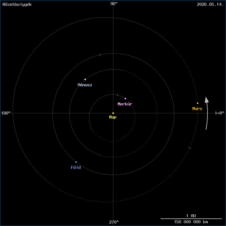A k�zetbolyg�k helyzete