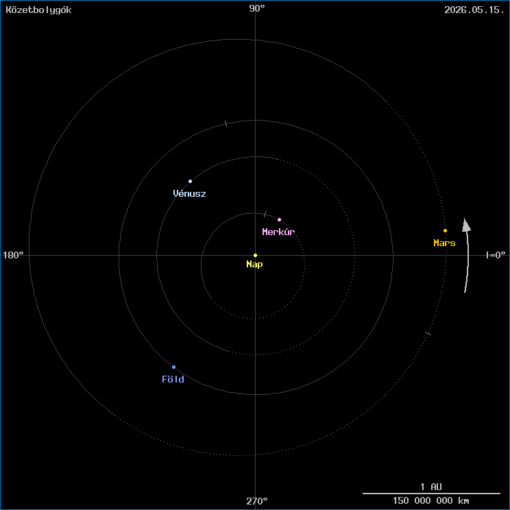 A k�zetbolyg�k helyzete