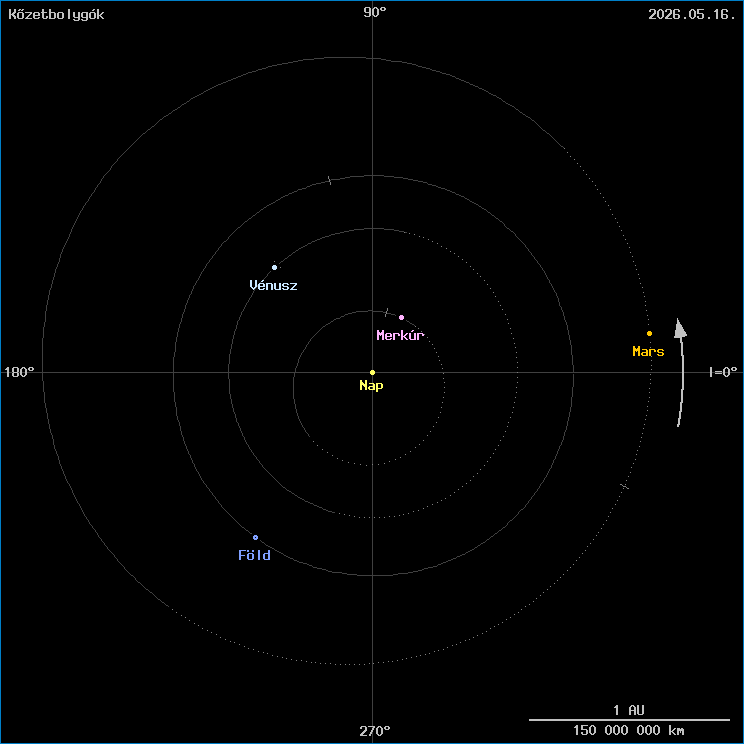 A k�zetbolyg�k helyzete
