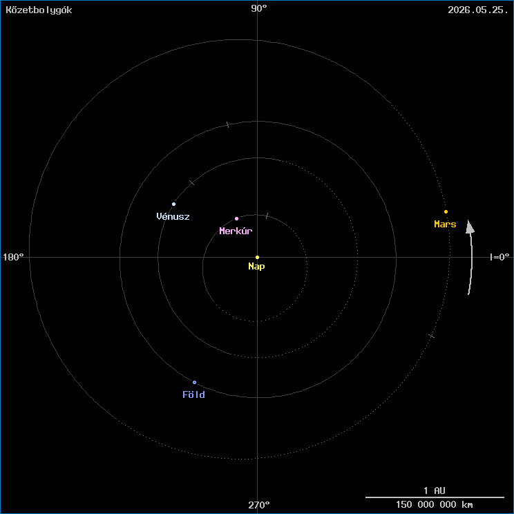 A k�zetbolyg�k helyzete