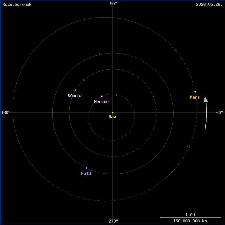 A k�zetbolyg�k helyzete