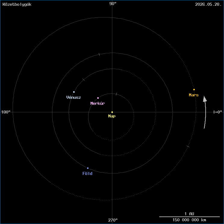 A k�zetbolyg�k helyzete