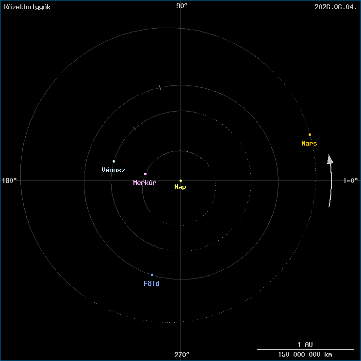 A k�zetbolyg�k helyzete