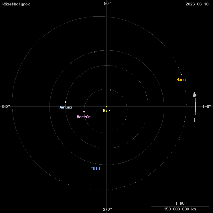 A k�zetbolyg�k helyzete
