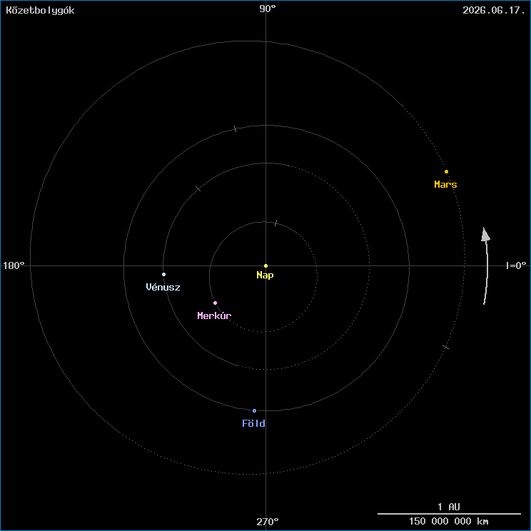 A k�zetbolyg�k helyzete