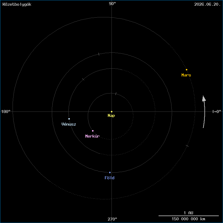 A k�zetbolyg�k helyzete