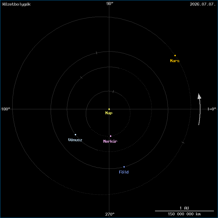 A k�zetbolyg�k helyzete