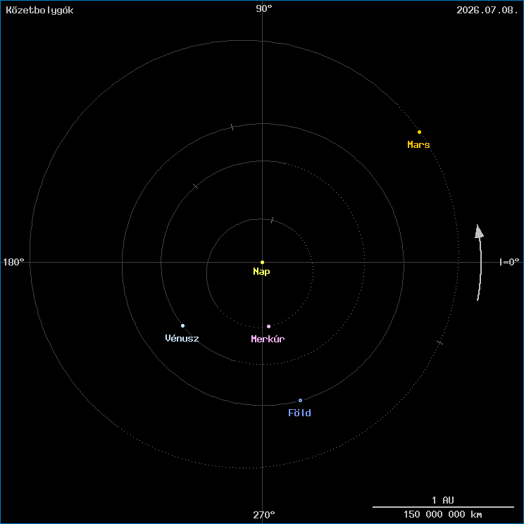 A k�zetbolyg�k helyzete