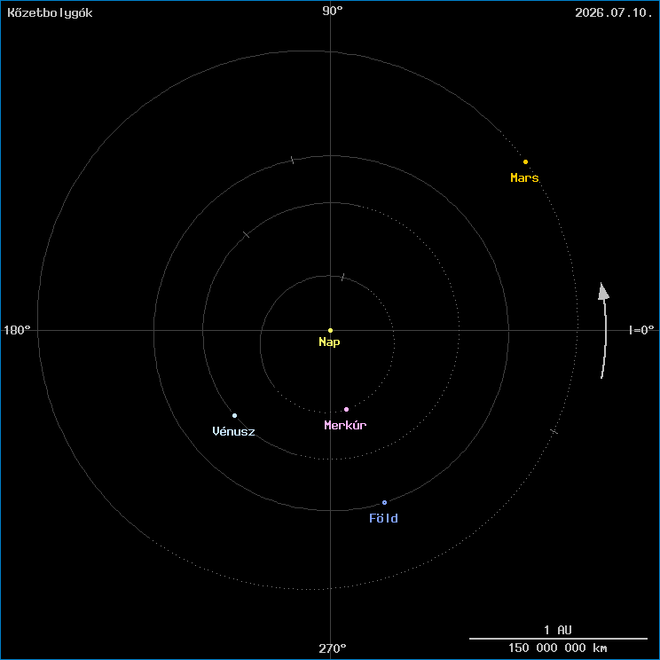 A k�zetbolyg�k helyzete