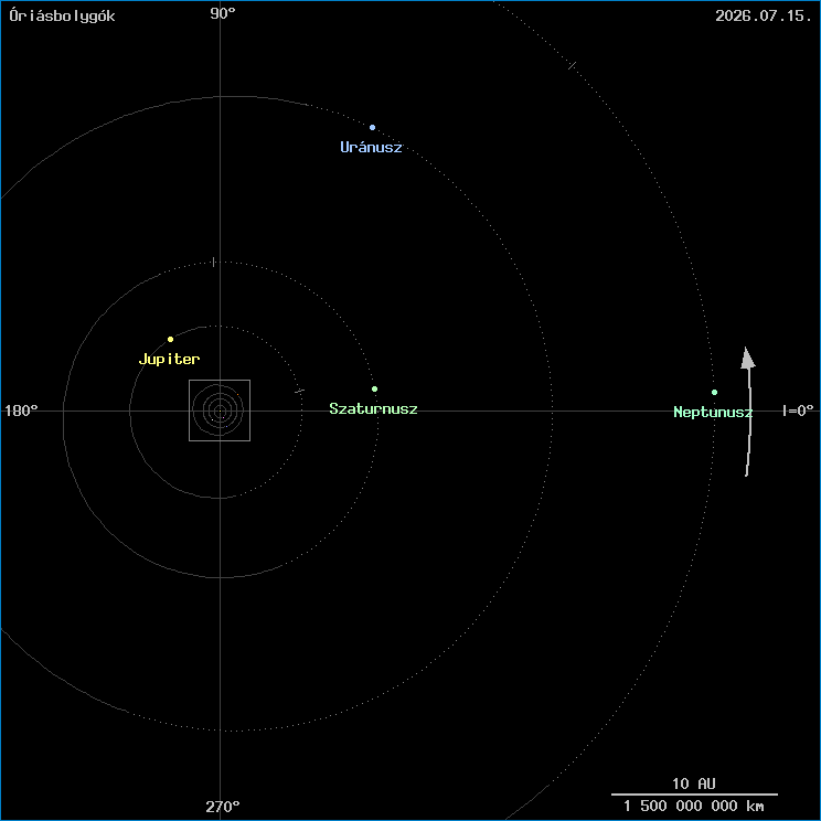 Az �ri�sbolyg�k helyzete