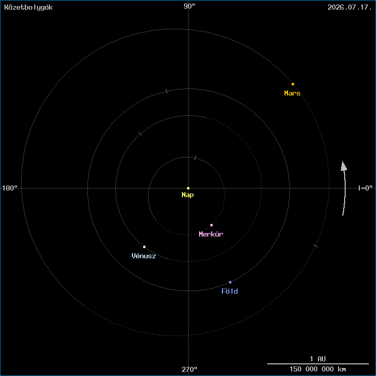 A k�zetbolyg�k helyzete