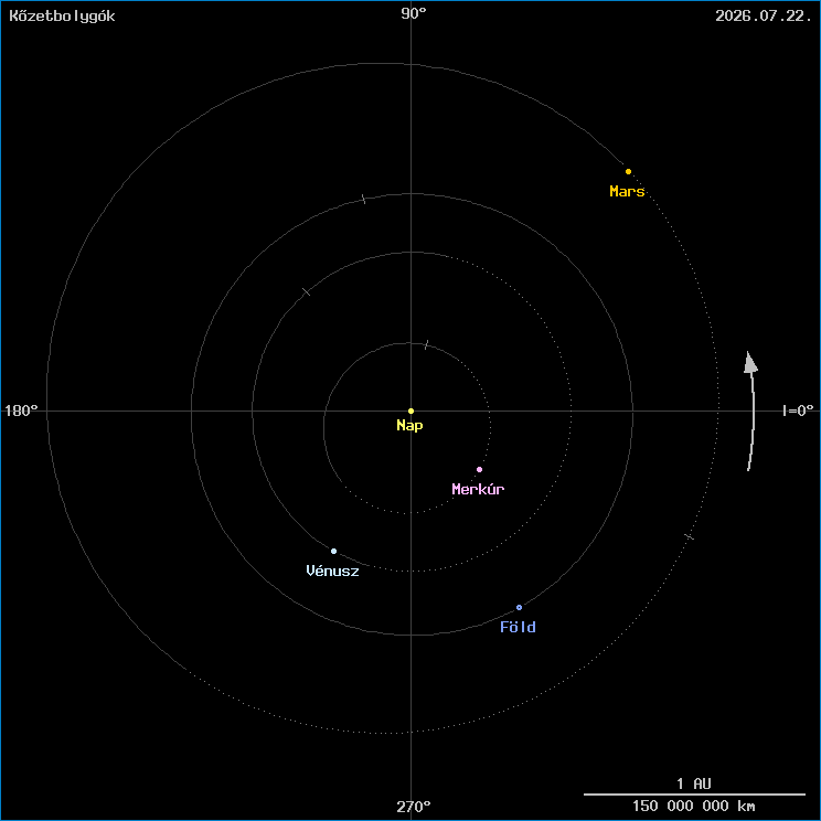 A k�zetbolyg�k helyzete