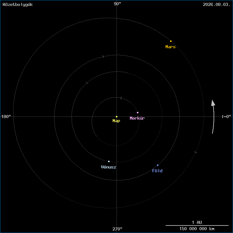 A k�zetbolyg�k helyzete
