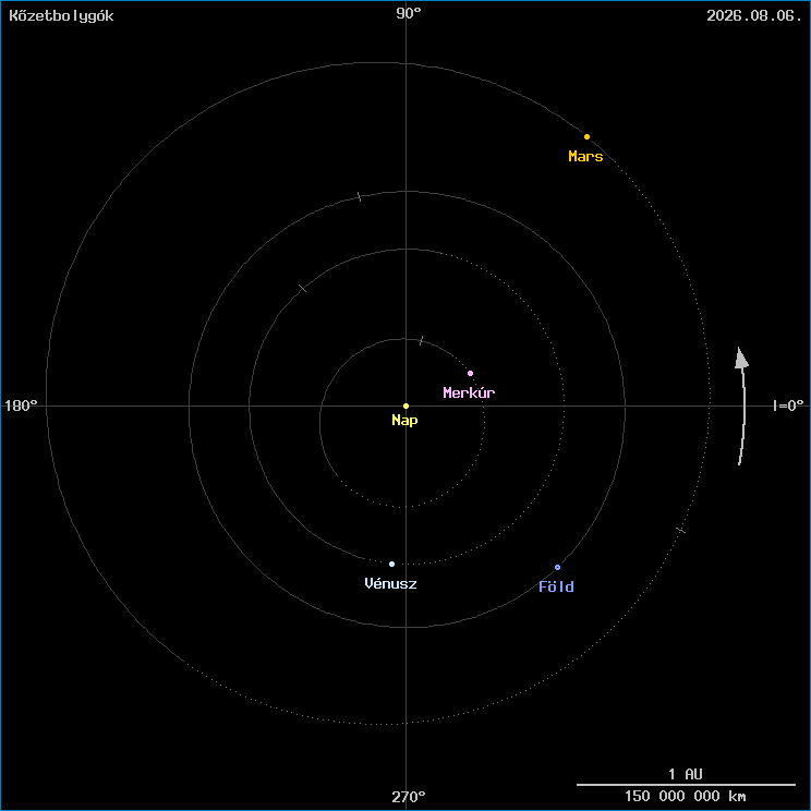 A k�zetbolyg�k helyzete