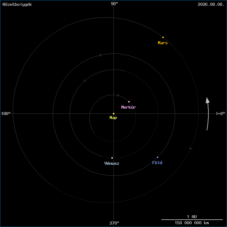 A k�zetbolyg�k helyzete