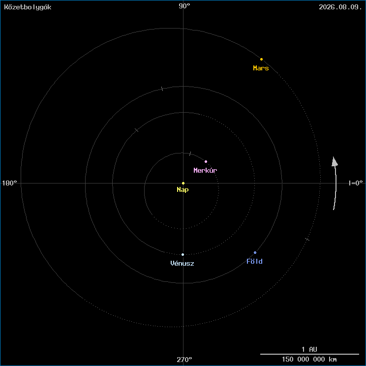 A k�zetbolyg�k helyzete