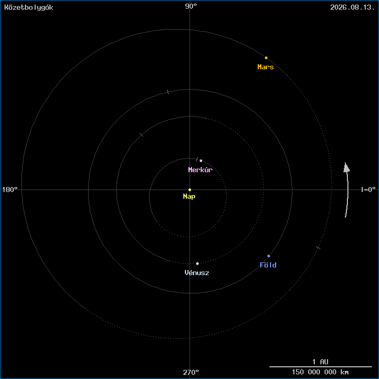 A k�zetbolyg�k helyzete