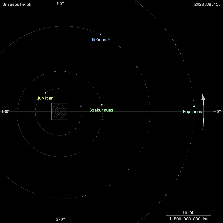 Az �ri�sbolyg�k helyzete