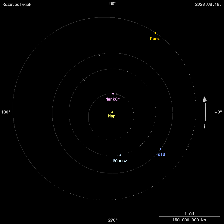 A k�zetbolyg�k helyzete