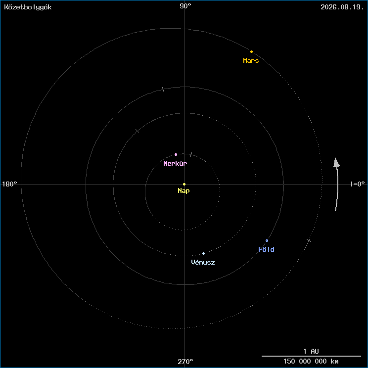 A k�zetbolyg�k helyzete