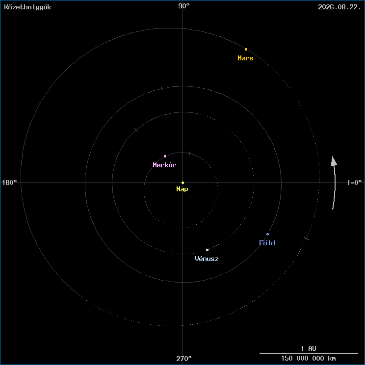 A k�zetbolyg�k helyzete