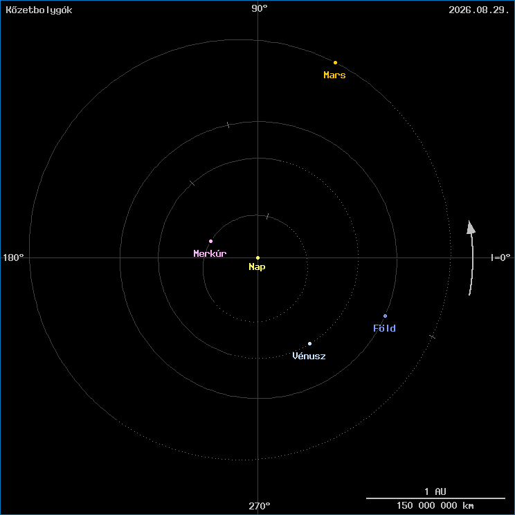 A k�zetbolyg�k helyzete