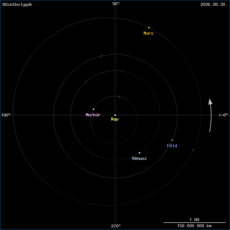 A k�zetbolyg�k helyzete