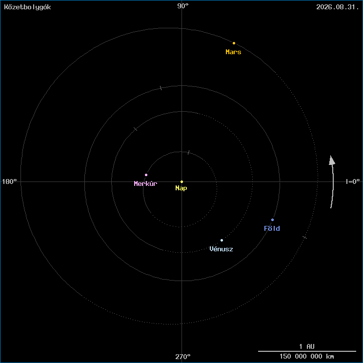 A k�zetbolyg�k helyzete