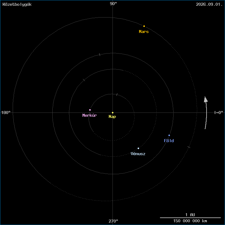 A k�zetbolyg�k helyzete