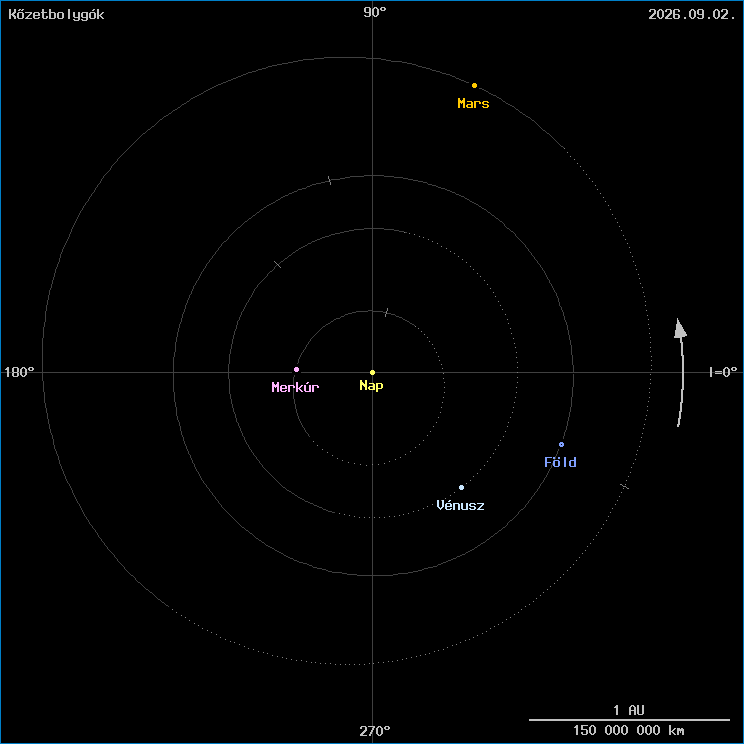 A k�zetbolyg�k helyzete