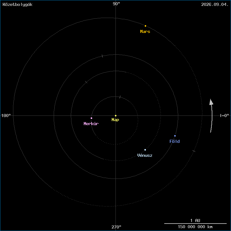 A k�zetbolyg�k helyzete