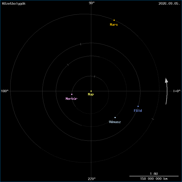 A k�zetbolyg�k helyzete