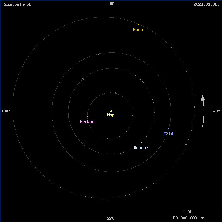 A k�zetbolyg�k helyzete
