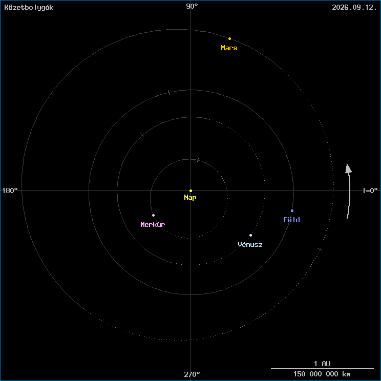 A k�zetbolyg�k helyzete