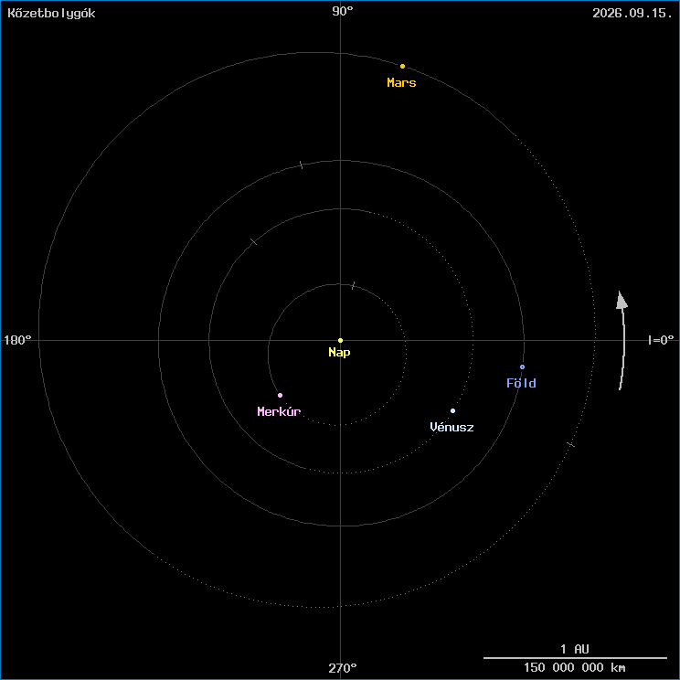 A k�zetbolyg�k helyzete