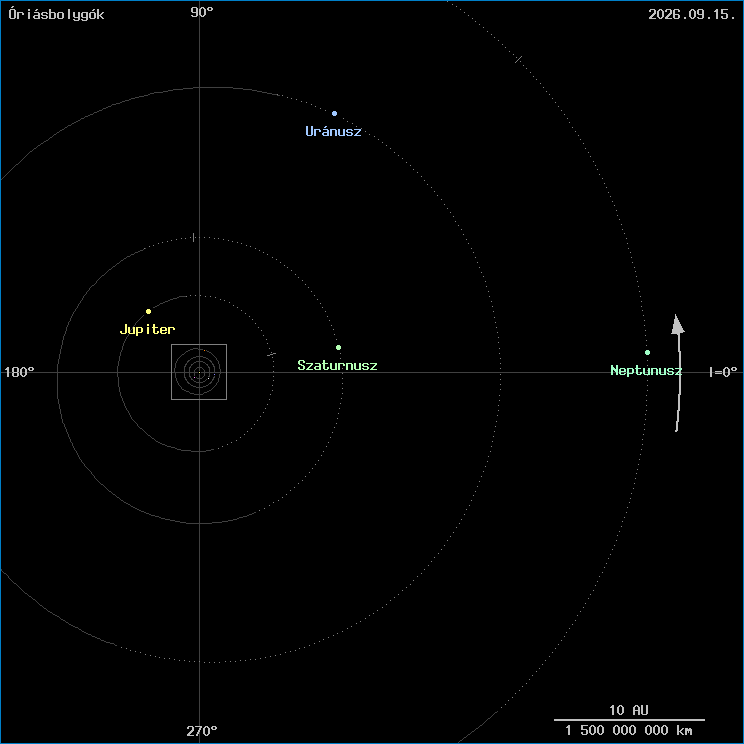 Az �ri�sbolyg�k helyzete