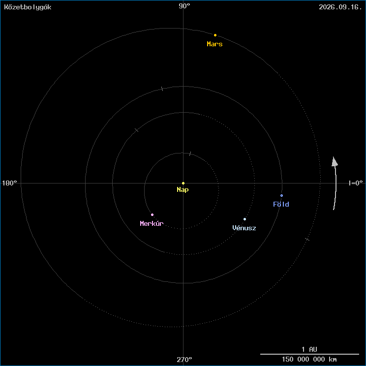 A k�zetbolyg�k helyzete