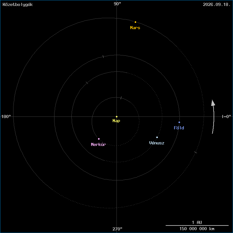 A k�zetbolyg�k helyzete