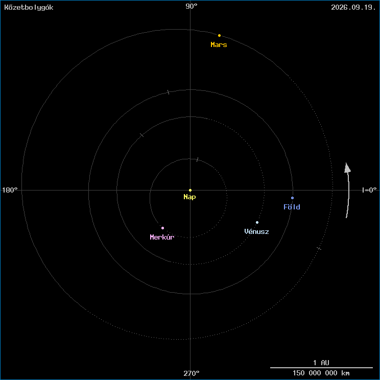 A k�zetbolyg�k helyzete
