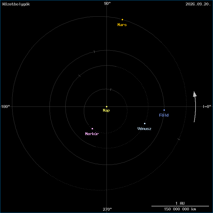 A k�zetbolyg�k helyzete