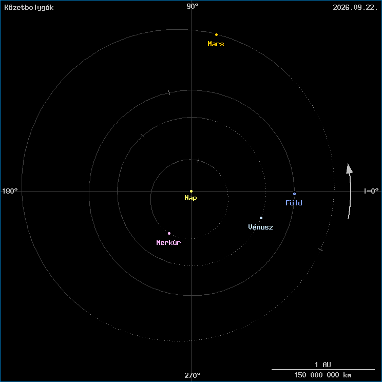 A k�zetbolyg�k helyzete