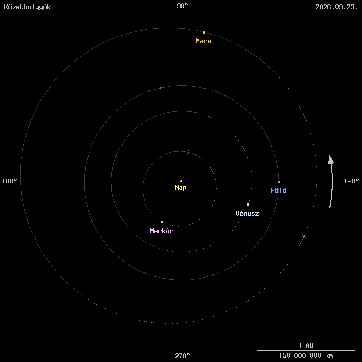 A k�zetbolyg�k helyzete