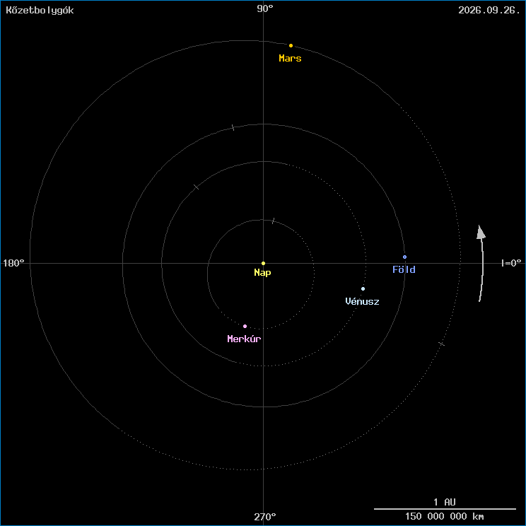 A k�zetbolyg�k helyzete