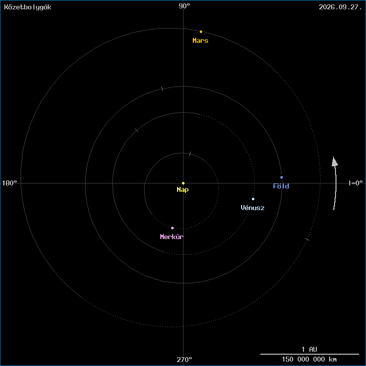 A k�zetbolyg�k helyzete