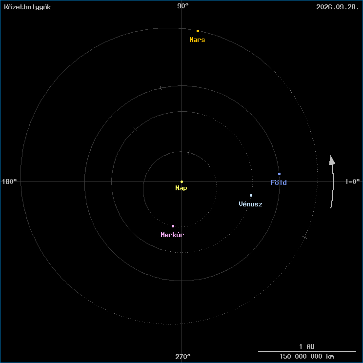 A k�zetbolyg�k helyzete
