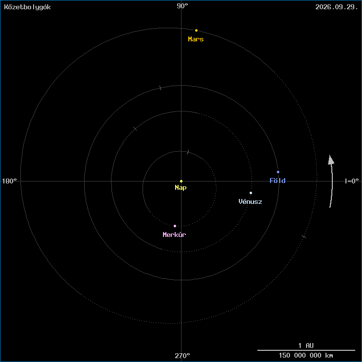 A k�zetbolyg�k helyzete