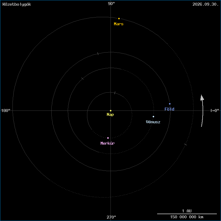 A k�zetbolyg�k helyzete