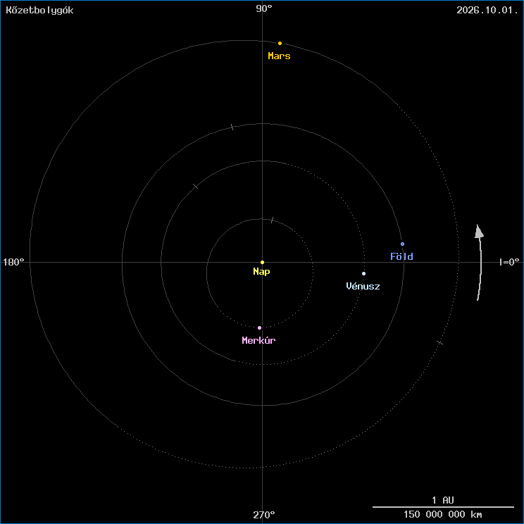 A k�zetbolyg�k helyzete